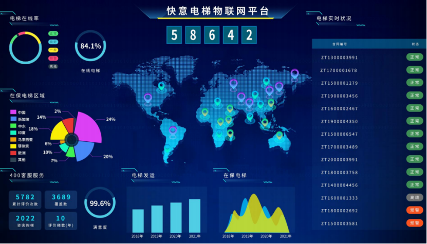 瓦力游戏电梯出圈之路：用创新与品质，成就逆势上行的增长